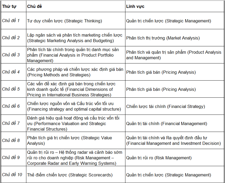 CGBA Phan tich tai chinh va kinh doanh toan cau Certified Global Business Analyst