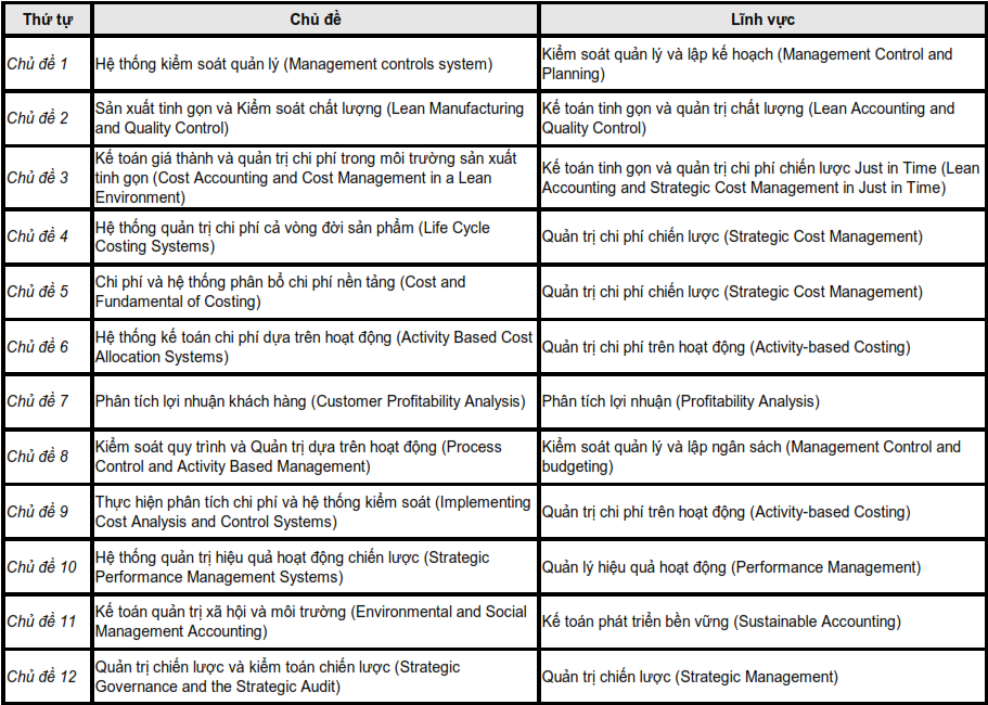 SCM: Quản trị chi phí chiến lược (Strategic Cost Management)