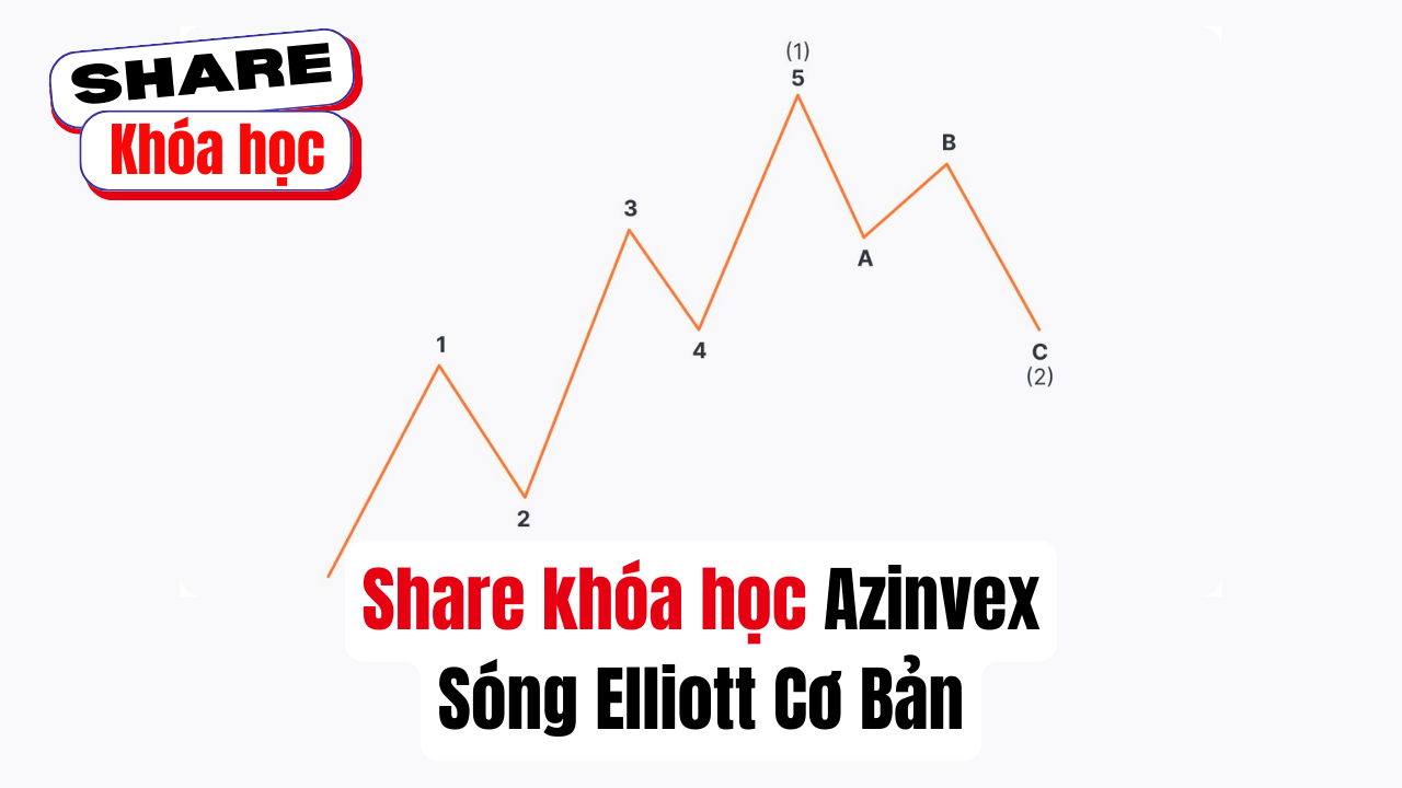 Share khóa học Azinvex Sóng Elliott Cơ Bản