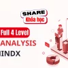 Share khóa học Mindx Data Analytics Full 4 Level
